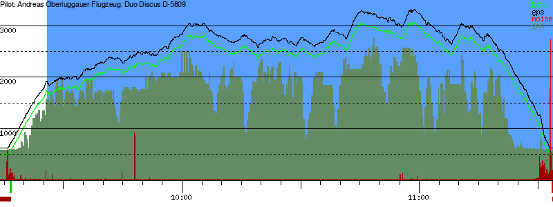 Barometer